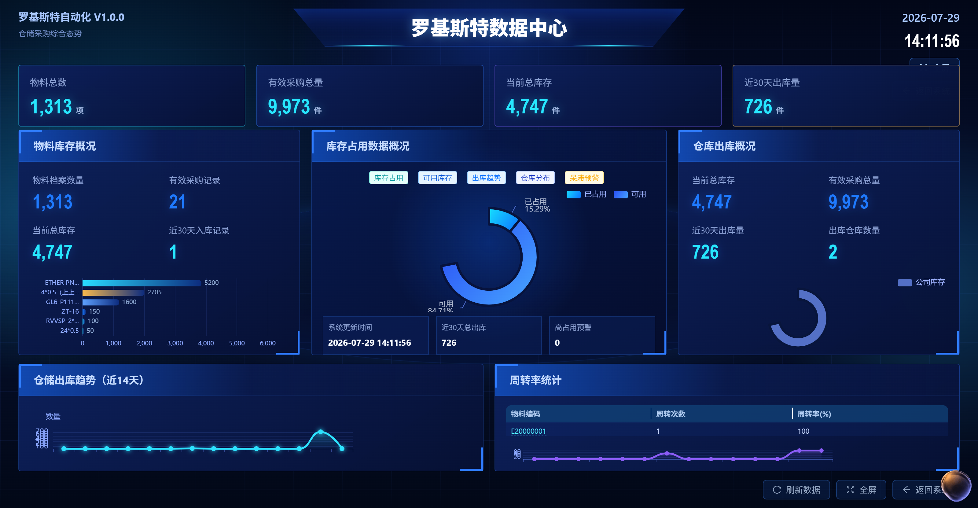 OA系统界面示意图