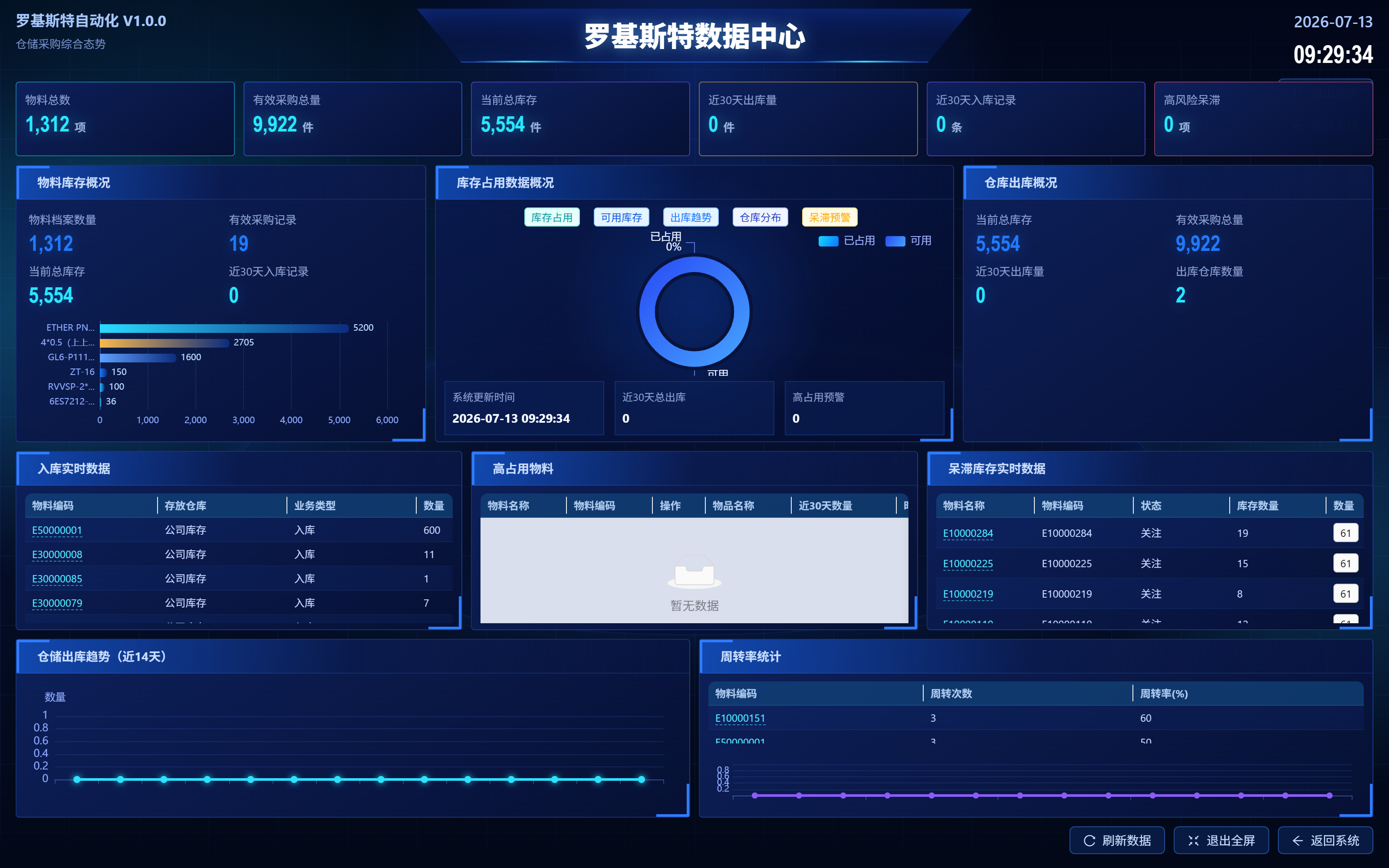 OA系统界面示意图
